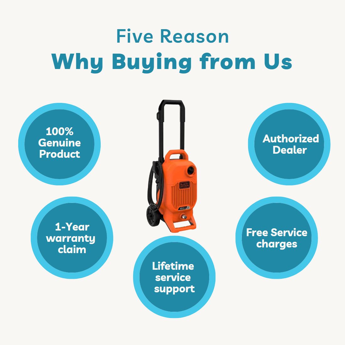 Five reasons to why buying black and decker pressure washer from the tool depot